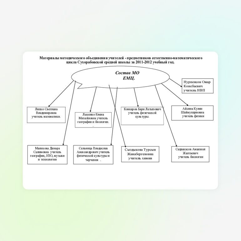 Конспект по физике «План МО ЕМУ»