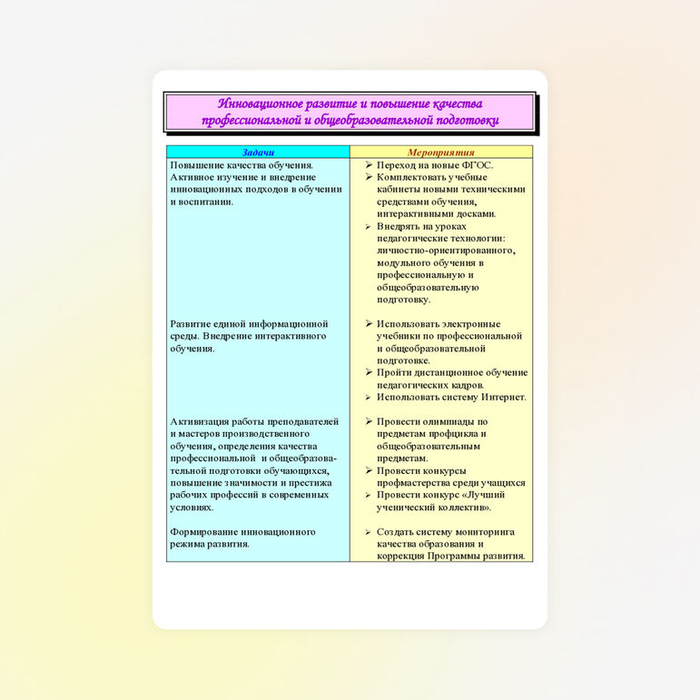 Из опыта работы «Инновационное развитие и повышение качества общеобразовательной и профессиональной подготовки»