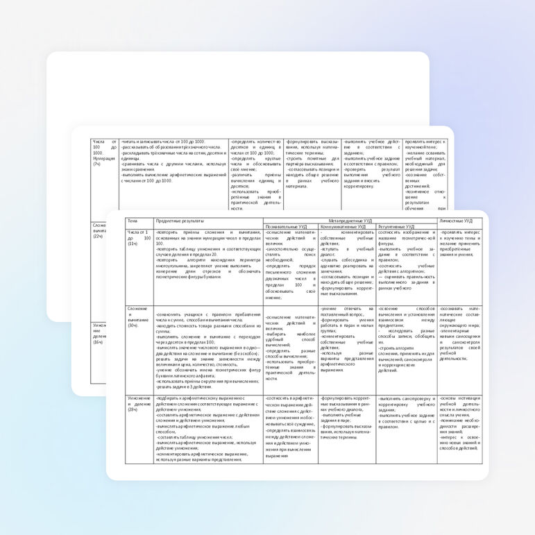 Рабочая программа по математике. 3 класс «Перспектива»