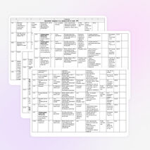 Рабочая программа по физике для 7 класса.