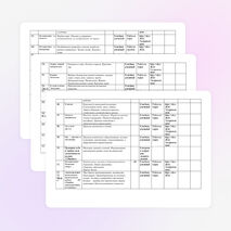 Календарно-тематическое планирование уроков окружающего мира во 2 классе