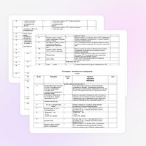 Тематическое планирование по окружающему миру 4 класс