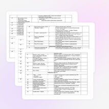 Тематическое планирование по окружающему миру 4 класс