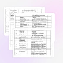 Тематическое планирование по окружающему миру 4 класс