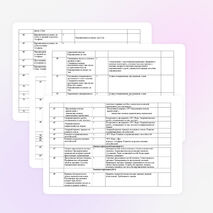 Тематическое планирование по окружающему миру 4 класс