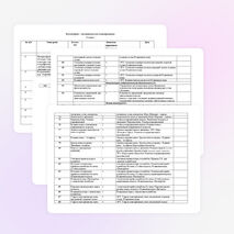 Тематическое планирование по окружающему миру 4 класс