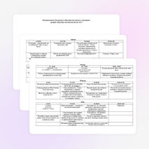 План воспитательной работы 2014-2015 учебный год (5 класс)