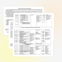 Рабочая программа 11 класс -Математика