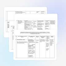 Среднесрочное планирование серии уроков по литературе в 7 классе