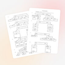 Проверочная работа "Строение клеток и организмов" 6 класс биология Сонин Н.И. на тему