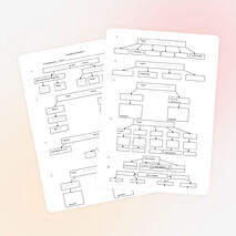 Проверочная работа "Строение клеток и организмов" 6 класс биология Сонин Н.И. на тему