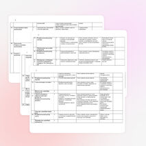 Поурочное планирование уроков русского языка в 11 классе.