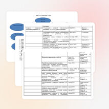 План методической работы, обеспечивающей сопровождение введения ФГОС ООО  МБОУ «Советская ООШ» 2013-2015 учебные годы