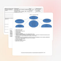 План методической работы, обеспечивающей сопровождение введения ФГОС ООО  МБОУ «Советская ООШ» 2013-2015 учебные годы