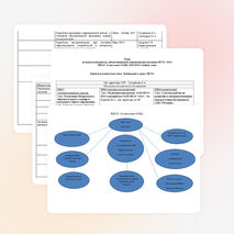 План методической работы, обеспечивающей сопровождение введения ФГОС ООО  МБОУ «Советская ООШ» 2013-2015 учебные годы