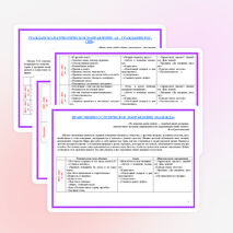 «Воспитательная программа «День за днем» 1-4 класс