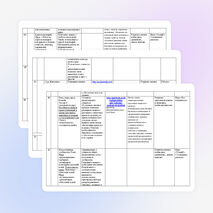 Календарно – тематическое планирование по окружающему миру для 4 СКК VII вида