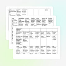 Технологическая карта урока английского языка по новым ФГОС для 3 класса по теме -Праздники Англии и России.