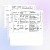 Планирование ИЗО 6 класс (ФГОС)