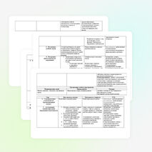 Технологическая карта урока по алгебре в 9 классе.