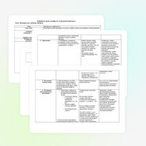 Технологическая карта урока по алгебре в 9 классе.