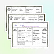 План работы ШМО учителей начальных классов