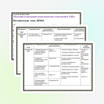 План работы ШМО учителей начальных классов