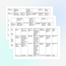 Среднесрочное планирование уроков познания мира в 3 классе