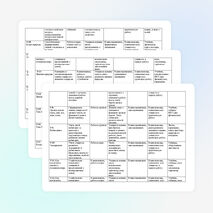 Среднесрочное планирование уроков познания мира в 3 классе