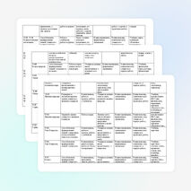 Среднесрочное планирование уроков познания мира в 3 классе