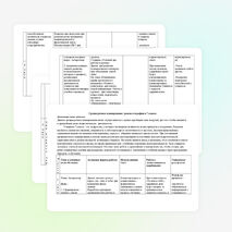 Среднесрочное планирование уроков географии в 7 классе