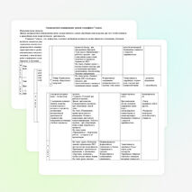 Среднесрочное планирование уроков географии в 7 классе