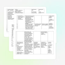 Среднесрочное планирование уроков географии в 7 классе