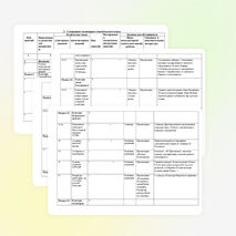 КТП по Истории Отечественной культуры для студентов 2 курса СКД