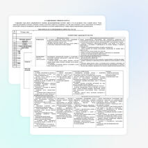 Рабочая программа по русскому языку ФГОС, 3 класс, Школа России