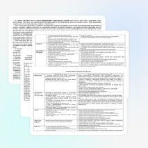 Рабочая программа по русскому языку ФГОС, 3 класс, Школа России