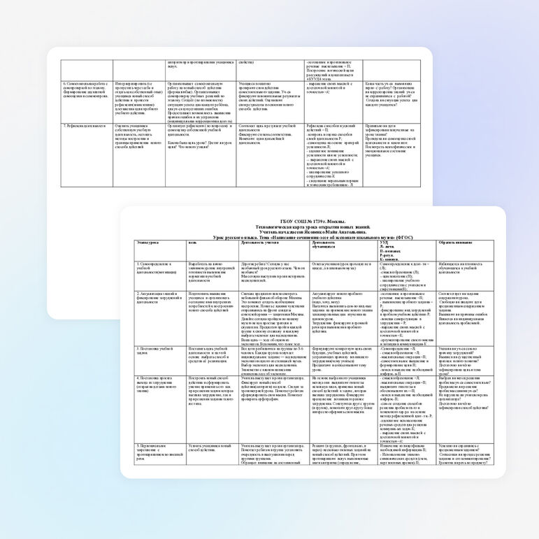 Технологическая карта урока в музее 4 класс
