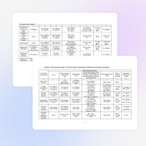 Методические указания по выполнению самостоятельной работы студентов по дисциплине МДК.04.01. Технология обработки заготовок и деталей на токарных станках