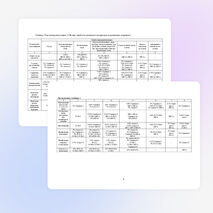 Методические указания по выполнению самостоятельной работы студентов по дисциплине МДК.04.01. Технология обработки заготовок и деталей на токарных станках