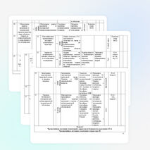 Календарно тематическое планирование по ОБЖ 8 класс
