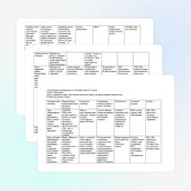 Среднесрочное планирование по познанию мира 2 класс