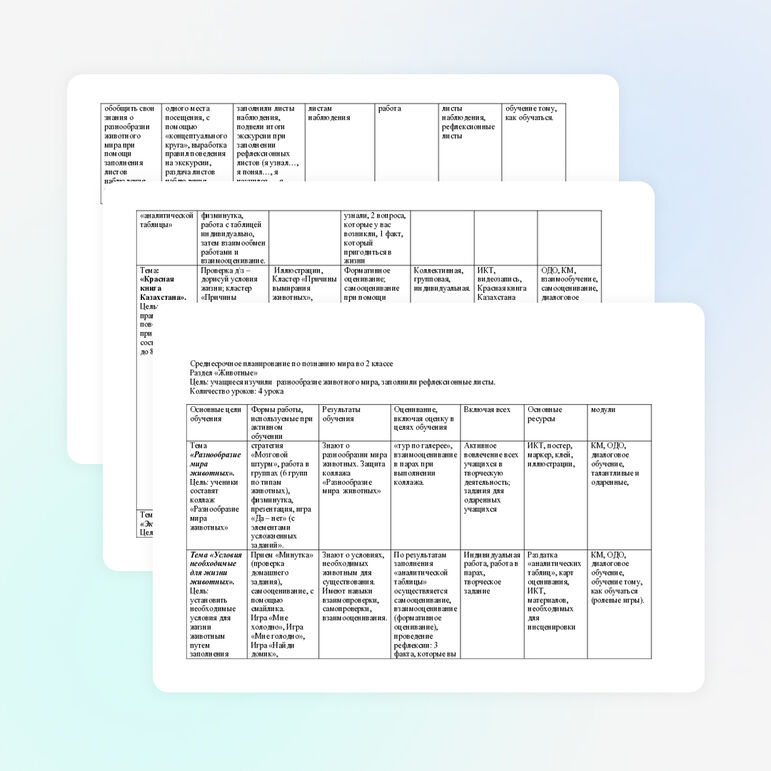 Среднесрочное планирование по познанию мира 2 класс