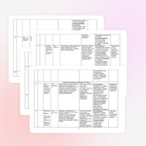 Календарно-тематическое планирование по окружающему миру 3 класс УМК "Школа России"