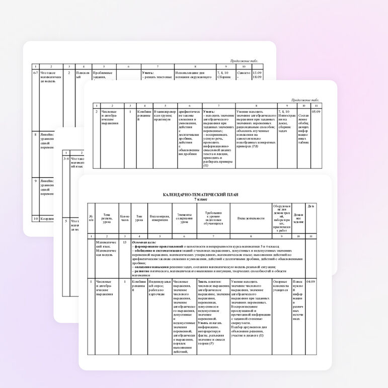 Календарно-тематическое планирование алгебра 7 класс