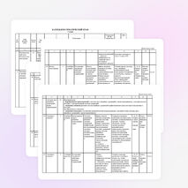Календарно-тематическое планирование алгебра 7 класс