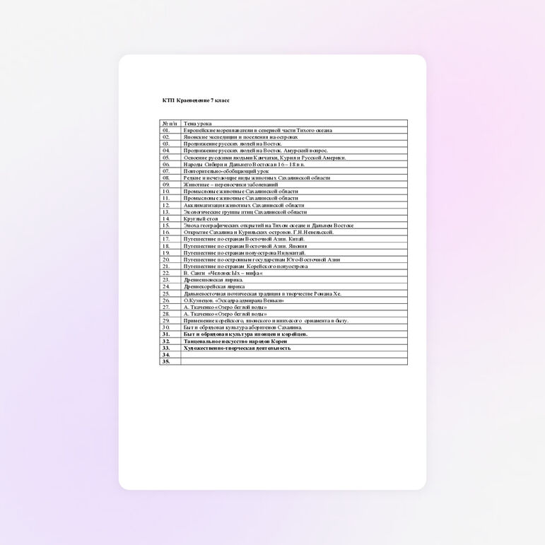Календарно-тематическое планирование по краеведению 7 класс