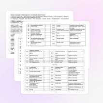 Календарно-тематическое планирование по английскому языку на 2014-2015 учебный год 9 класс