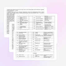 Календарно-тематическое планирование по английскому языку на 2014-2015 учебный год 9 класс
