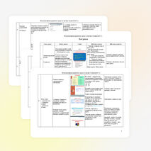 Конспект урока по математике "Формулы сокращенного умножения", 7 класс