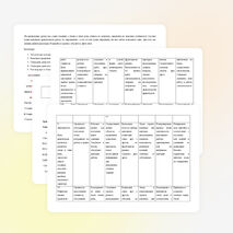 Технологическая карта урока развития речи на тему